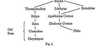 Stoics Logicians